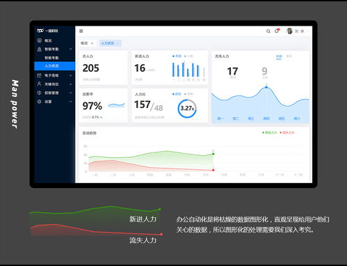 OA辦公管理系統的開發與制作 提升企業效率的智能化平臺